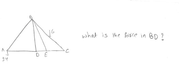 what is the force in BD ?