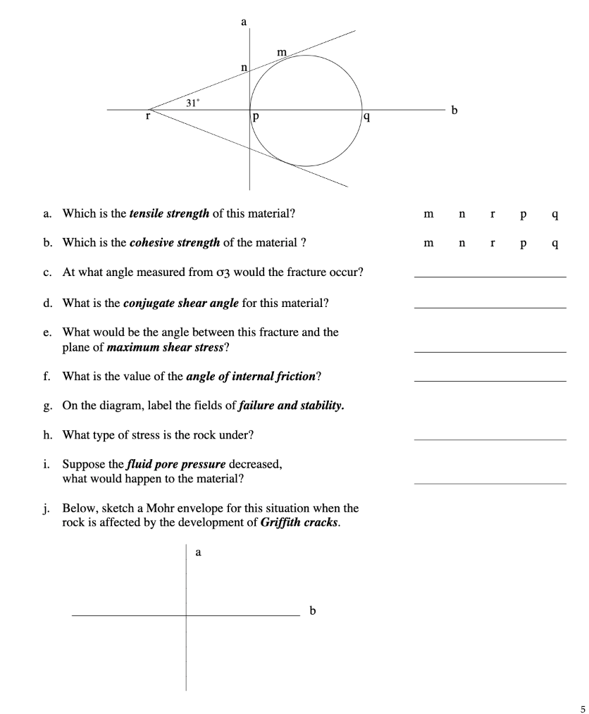 a . Which is the tensile strength of this