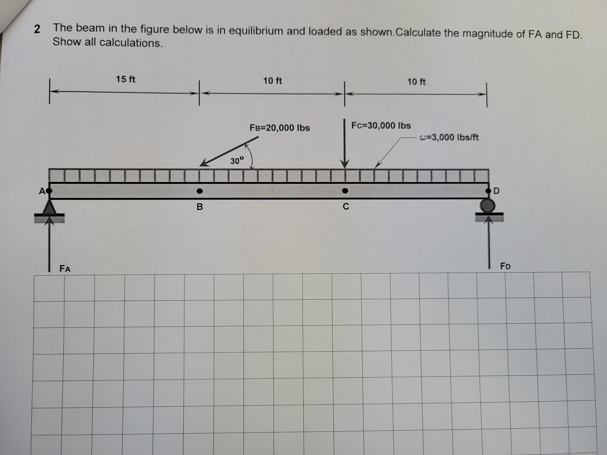 2 The beam in the figure below is in equilibrium