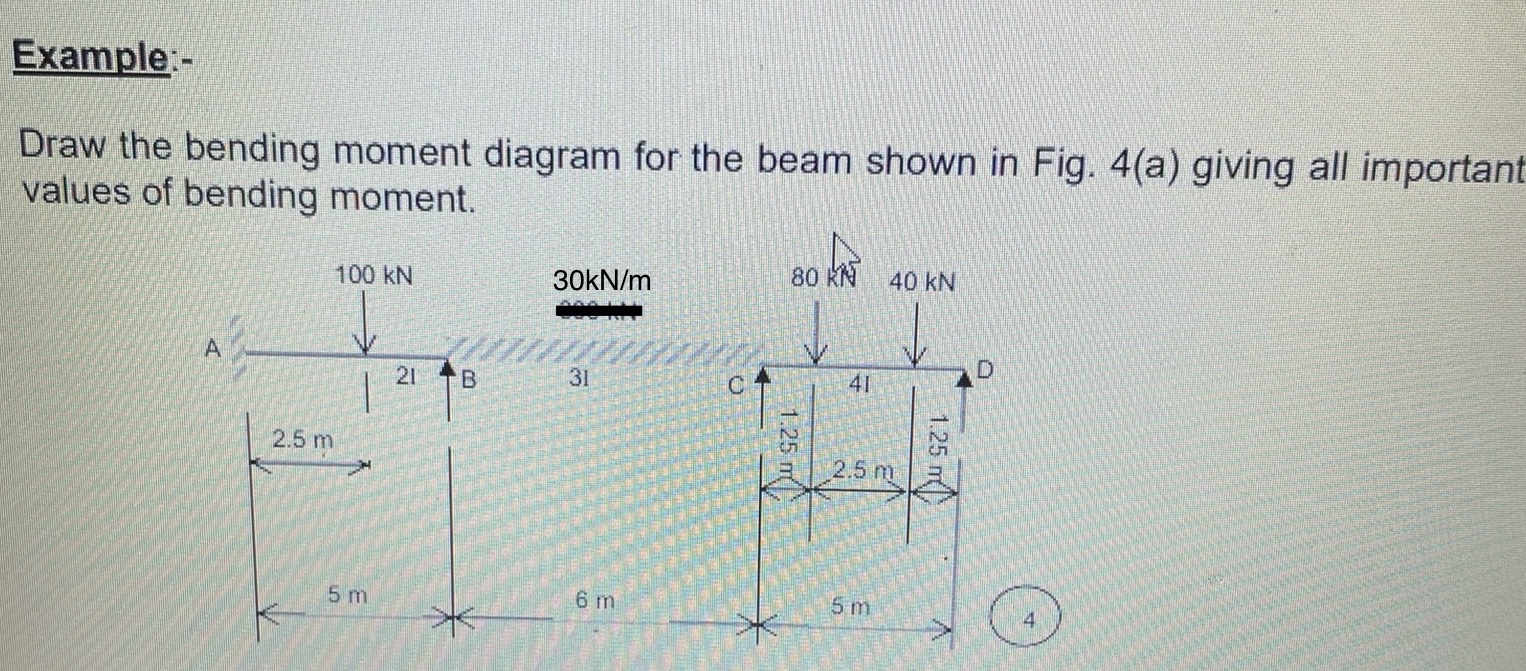 Topic is Moment Distribution. Please explain how