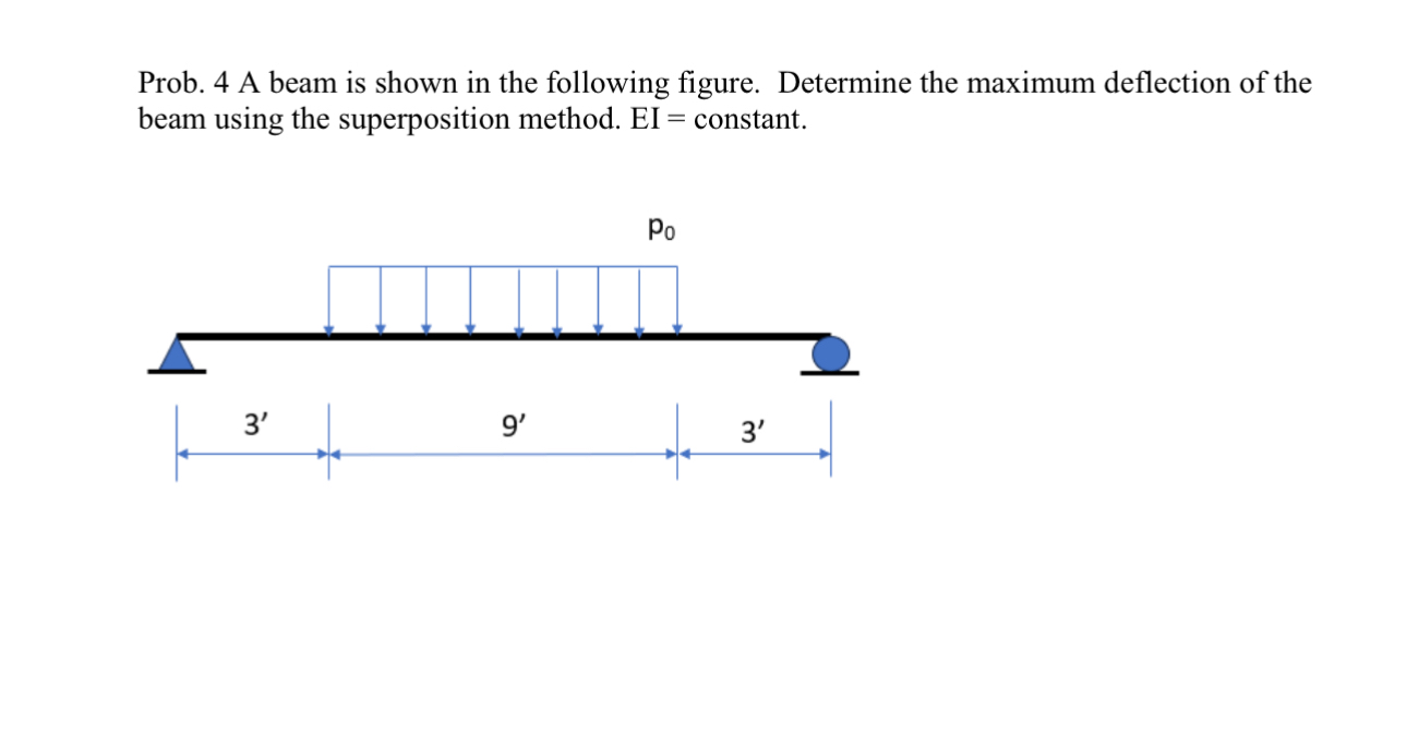 Prob. 4 A beam is shown in the following figure.