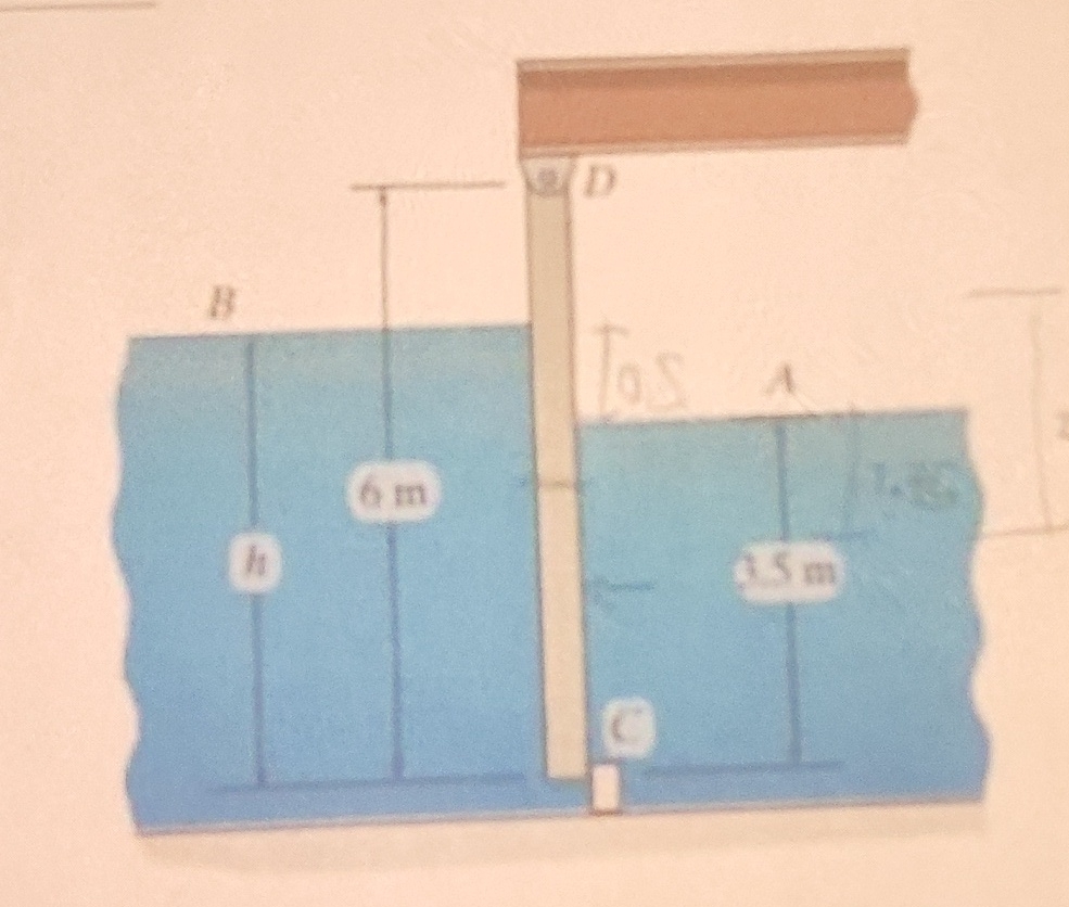 The tide gate opens automatically when the tide