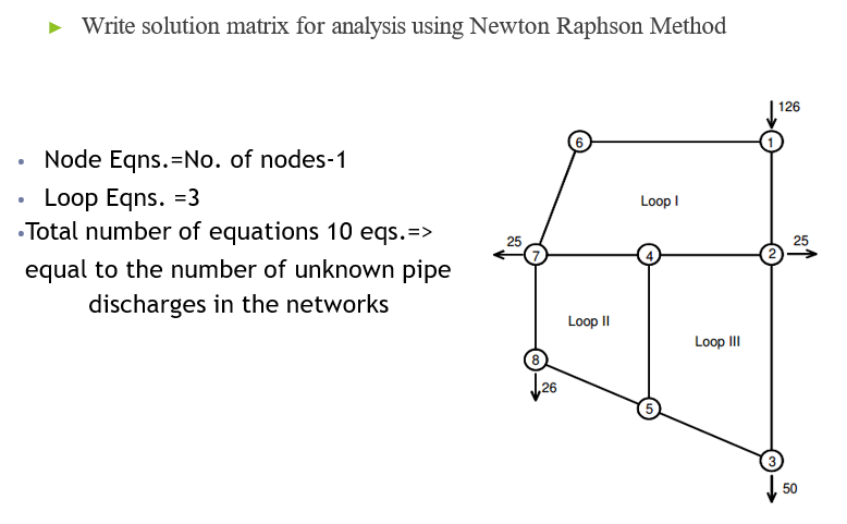 Write solution matrix for analysis using Newton