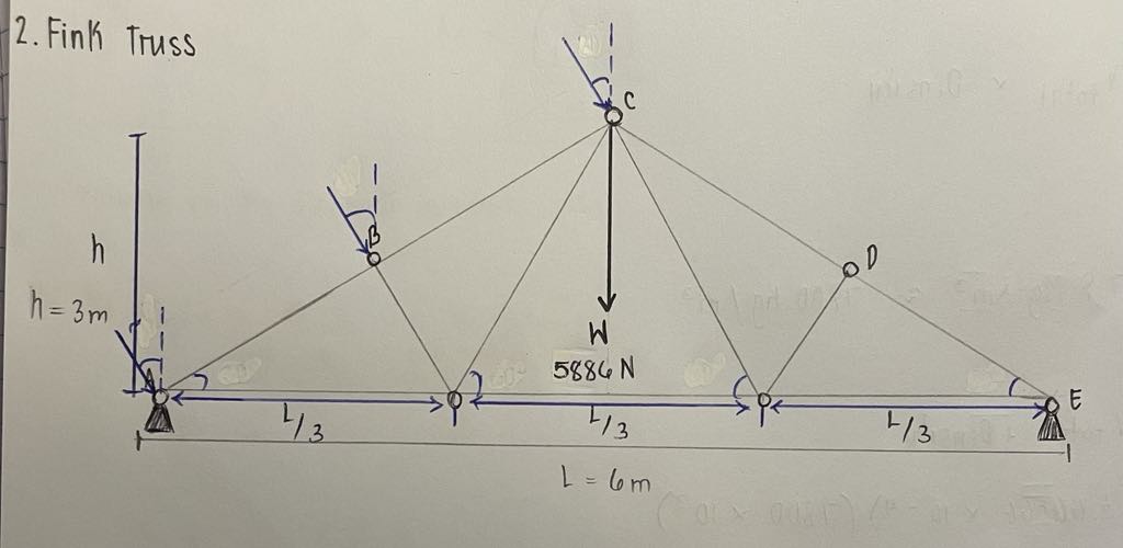 Solve this Fink Truss question, finding the