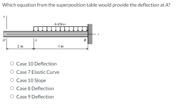 Which equation from the superposition table would