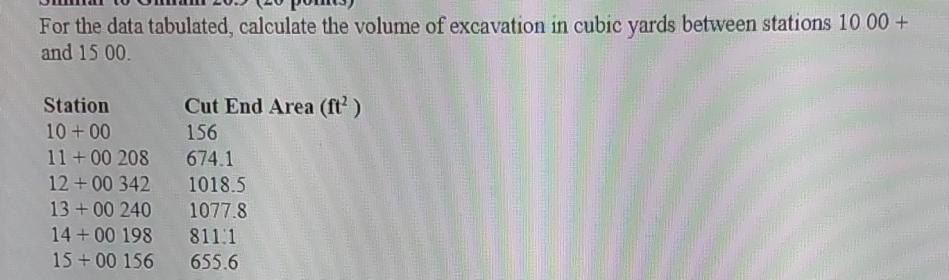 For the data tabulated, calculate the volume of