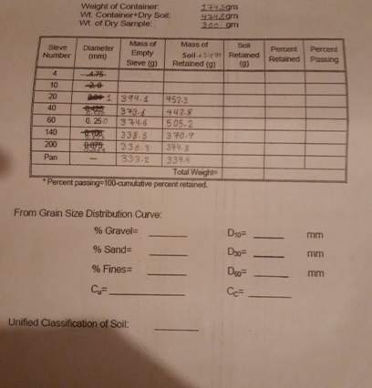 Weight of Container Wh Container + Ory Solt: m .
