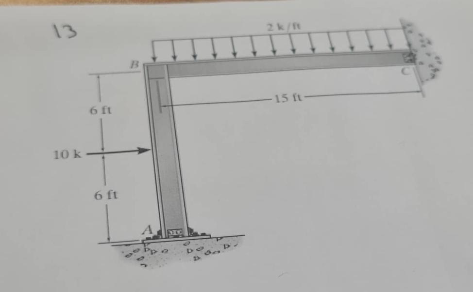 Determine the moment that each member exerts on