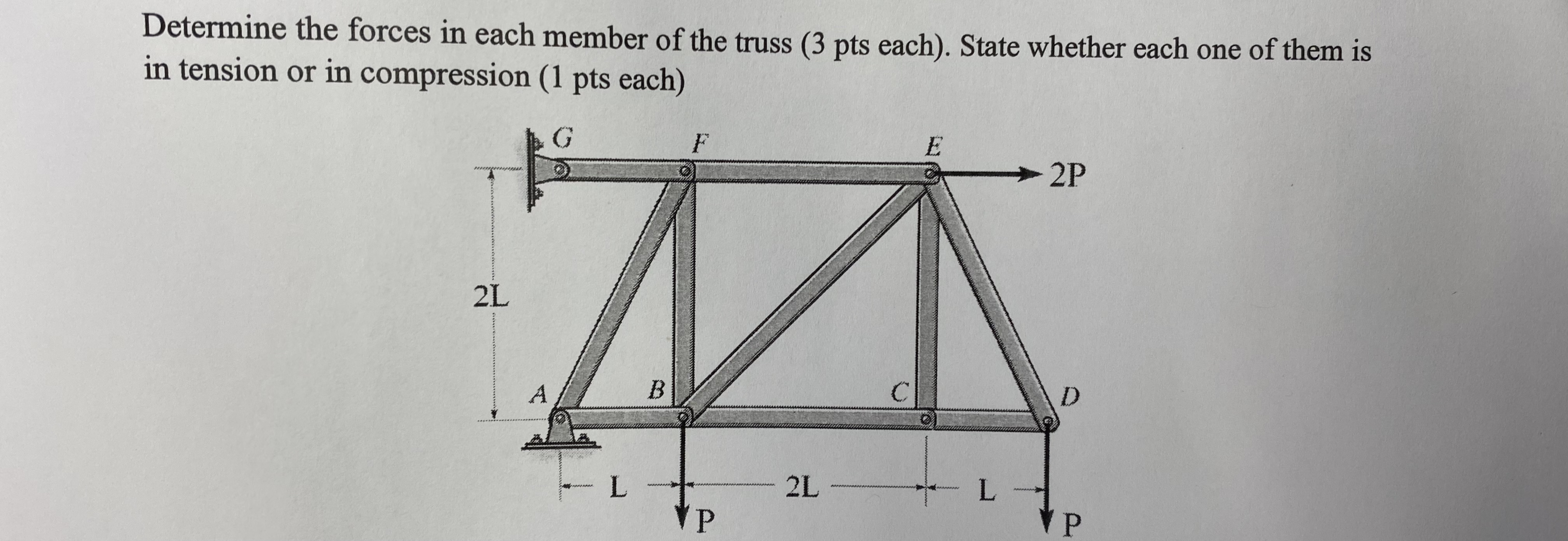 Determine the forces in each member of the truss