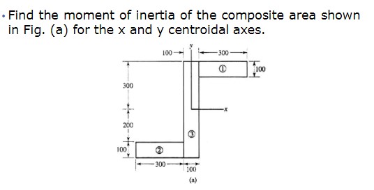 Find the moment of inertia of the composite area