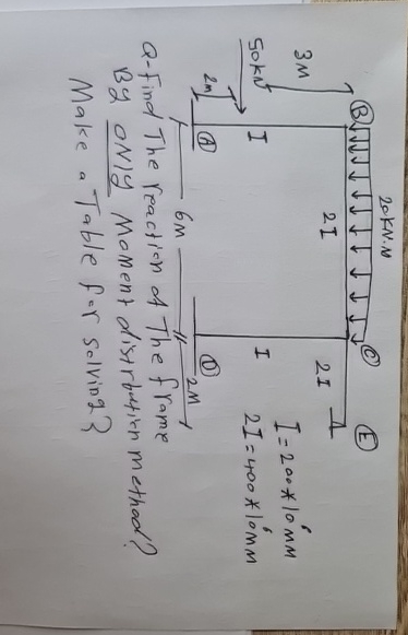 Q - Find The reaction and moment of The frame By