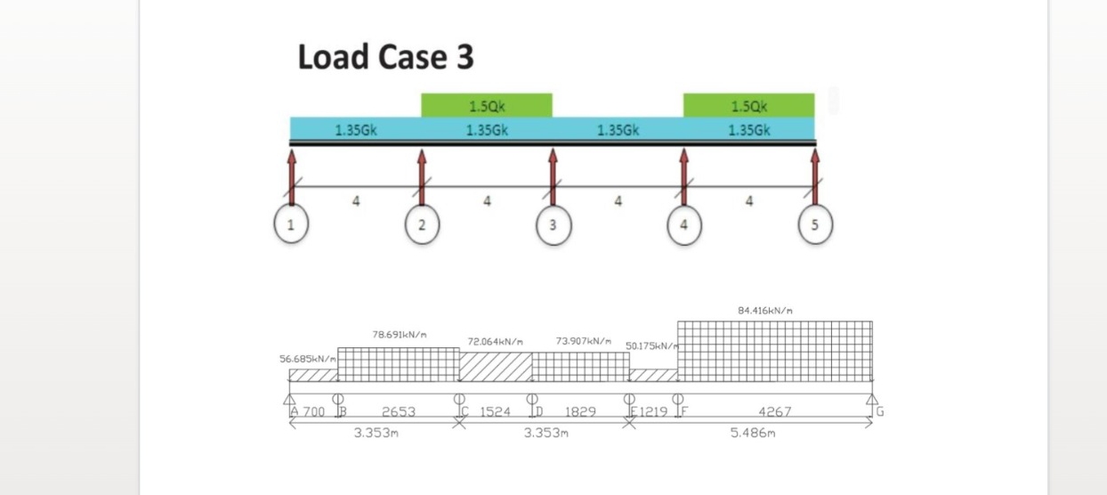 Load Case 3 . Find moment distribution method,