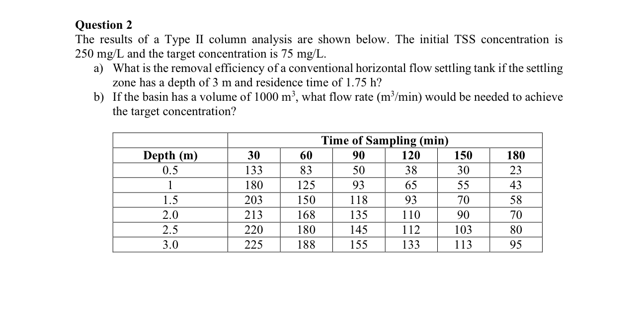 Question 2 The results of a Type II column