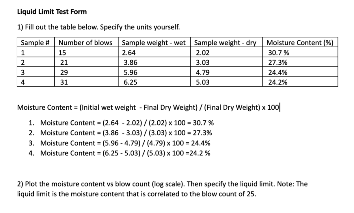 Liquid Limit Test Form Fill out the table below.