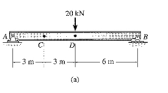 ( a ) Find deflection at the center of the beam