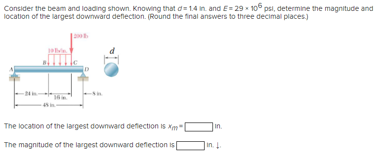 Consider the beam and loading shown. Knowing that