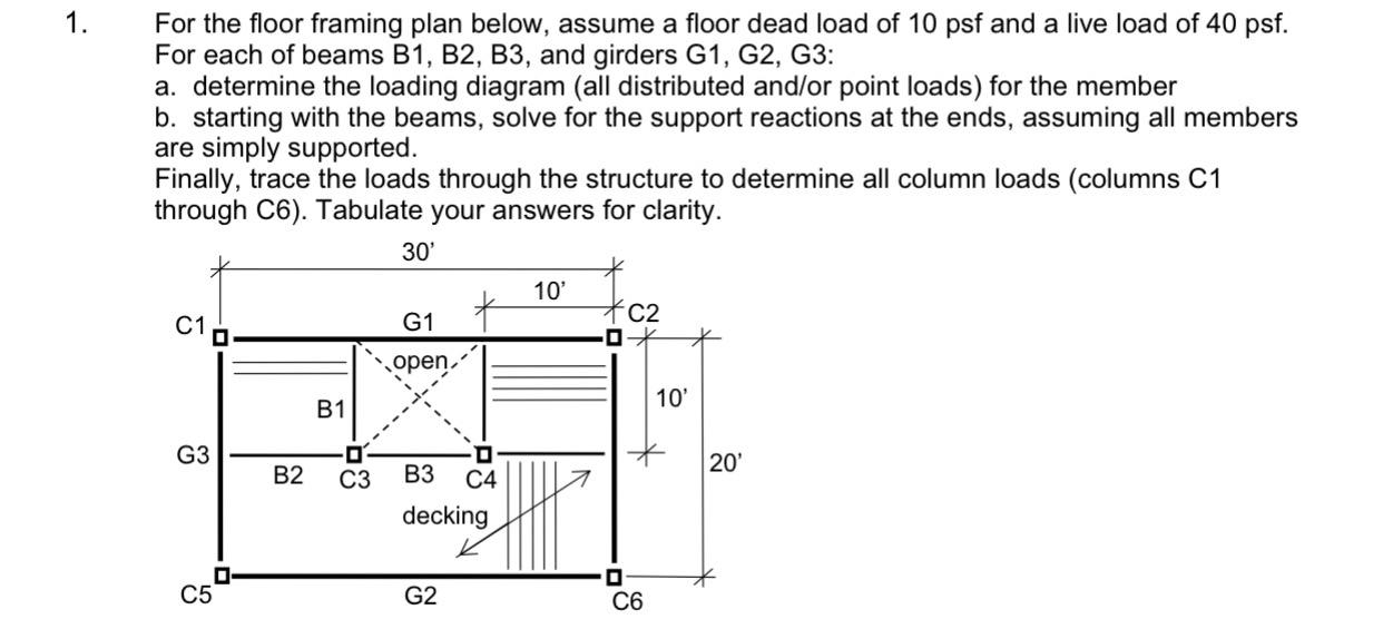 For the floor framing plan below, assume a floor