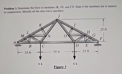 Prohiem 3 . Decermine the force in nembers JK ,