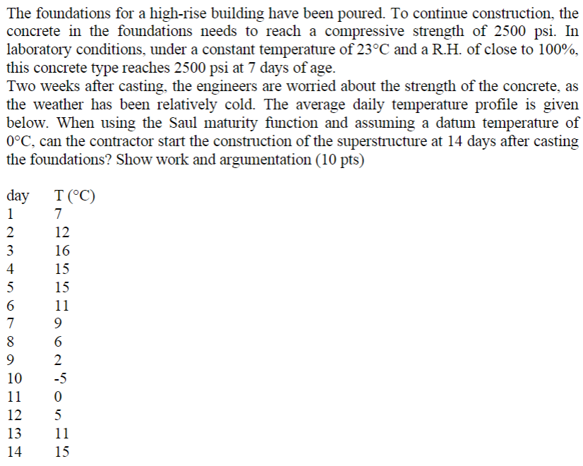 The foundations for a high - rise building have
