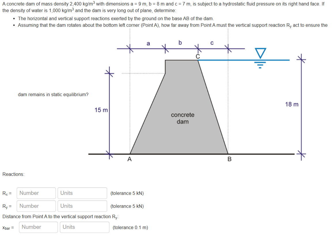 The horizontal and vertical support reactions