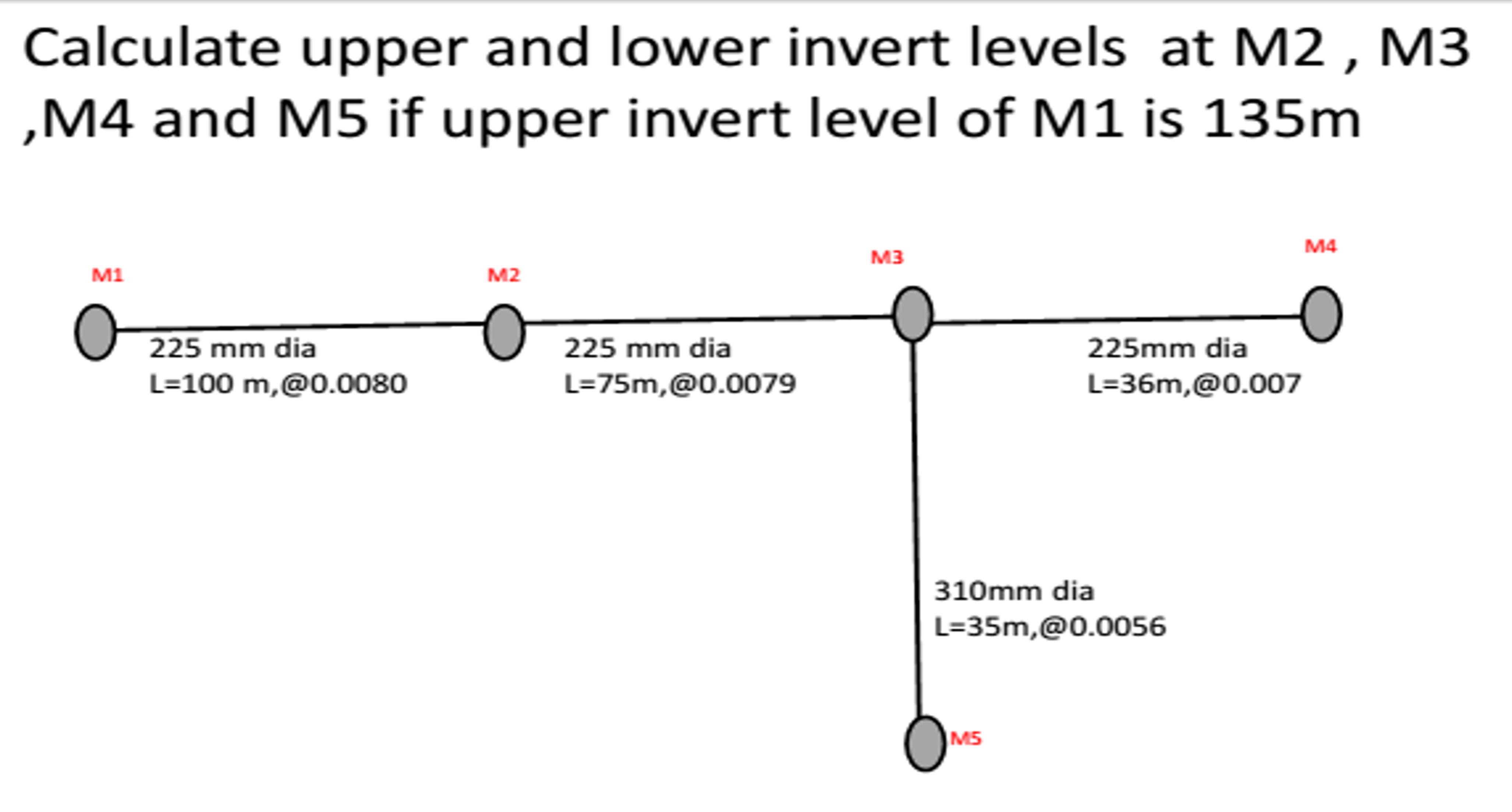 Calculate upper and lower invert levels at M 2 ,