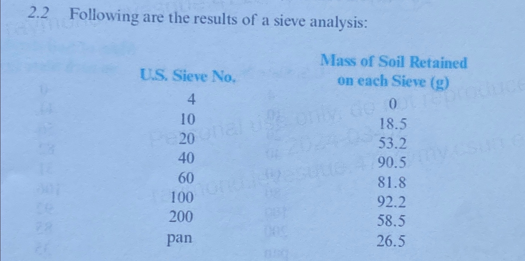 a ) Determine percent finer than each seive and