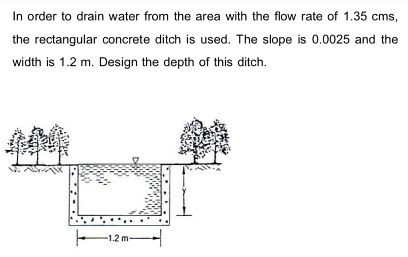 In order to drain water from the area with the