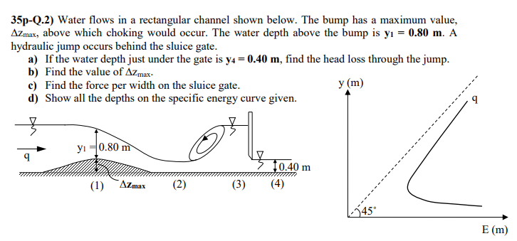 Water flows in a rectangular channel shown below.