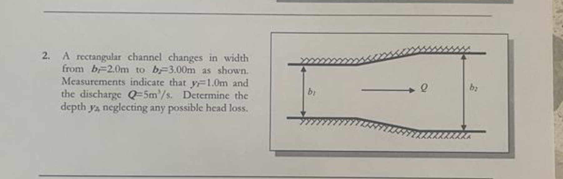 A rectangular channel changes in width from b 1 =