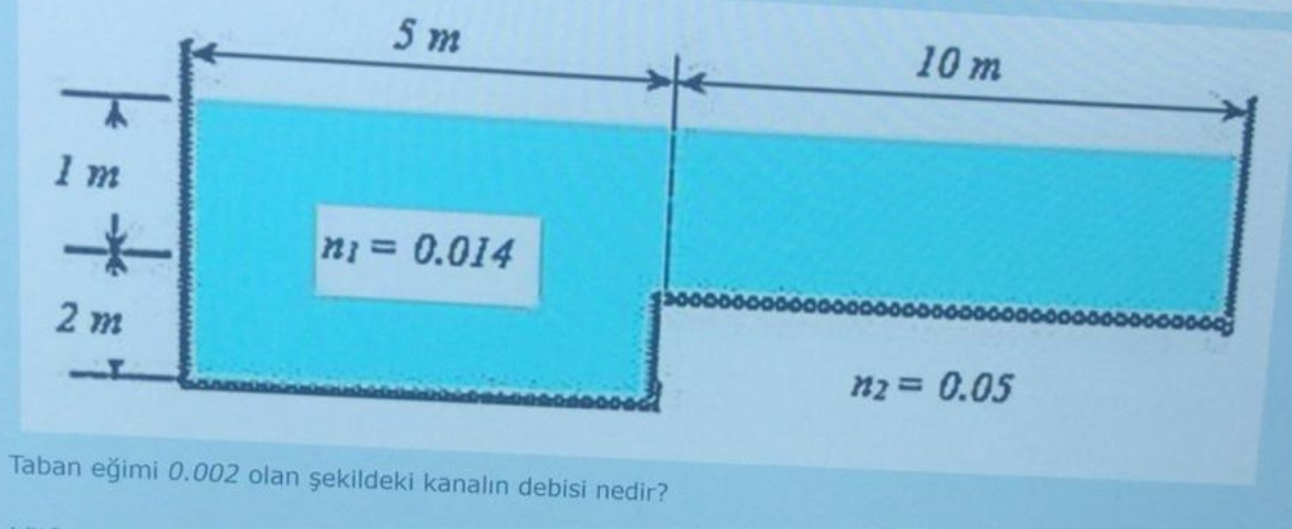 taban e imi 0 , 0 0 2 olaan ekildeki kanal n