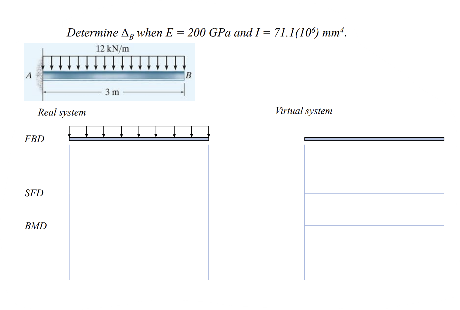 Determine B when E = 2 0 0 GPa and I = 7 1 . 1 (