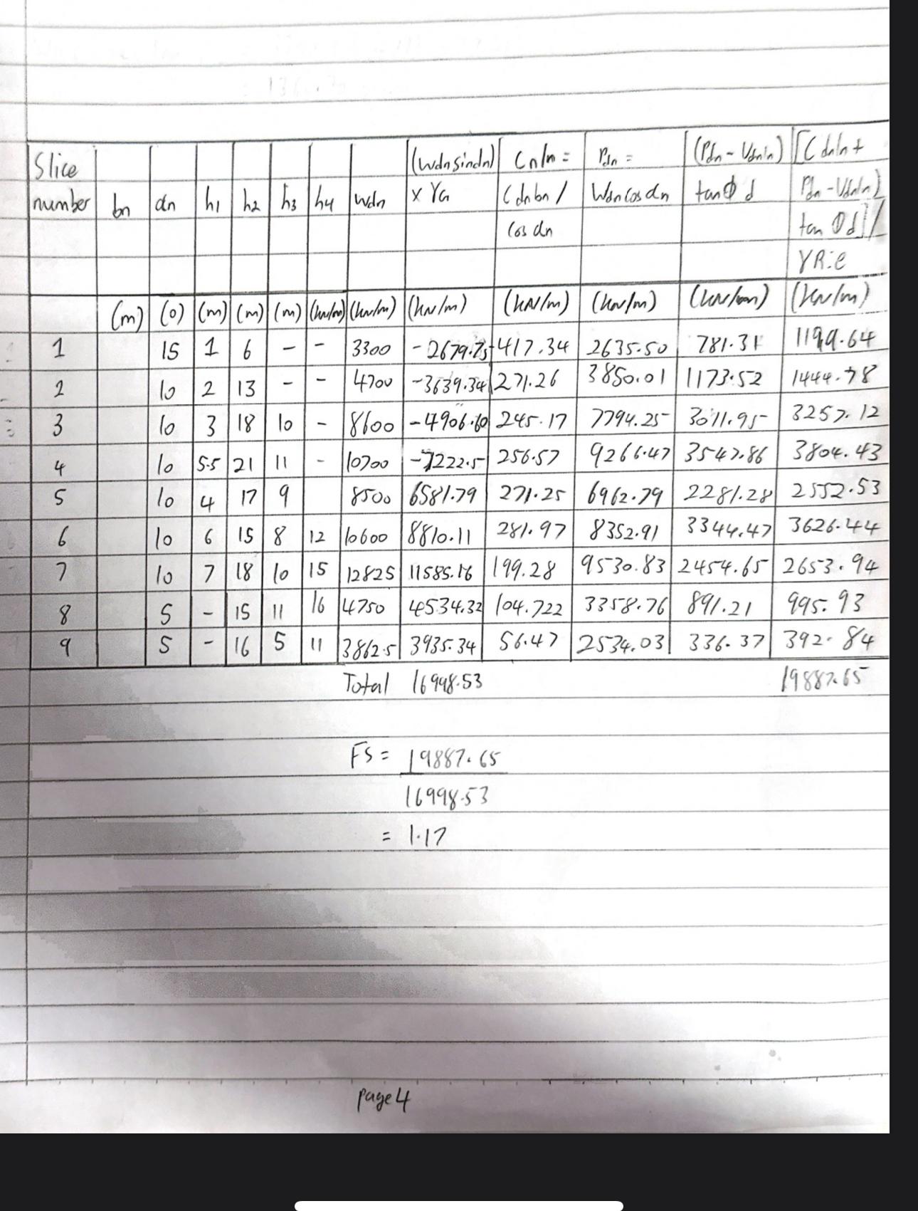 Based on this Fellenius' method table below,