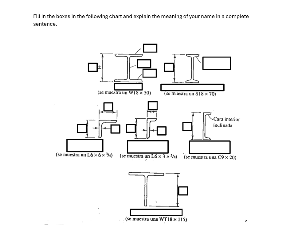 Fill in the boxes in the following chart and