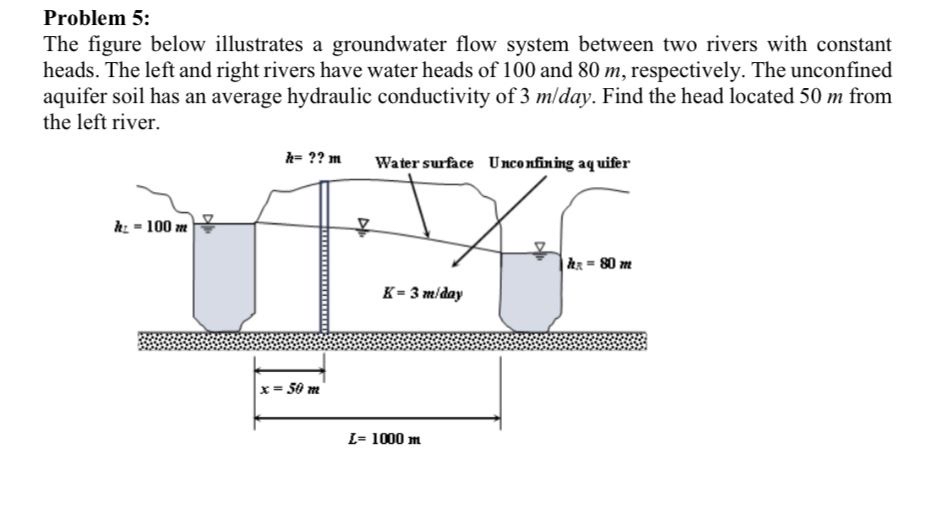 Problem 5 : The figure below illustrates a