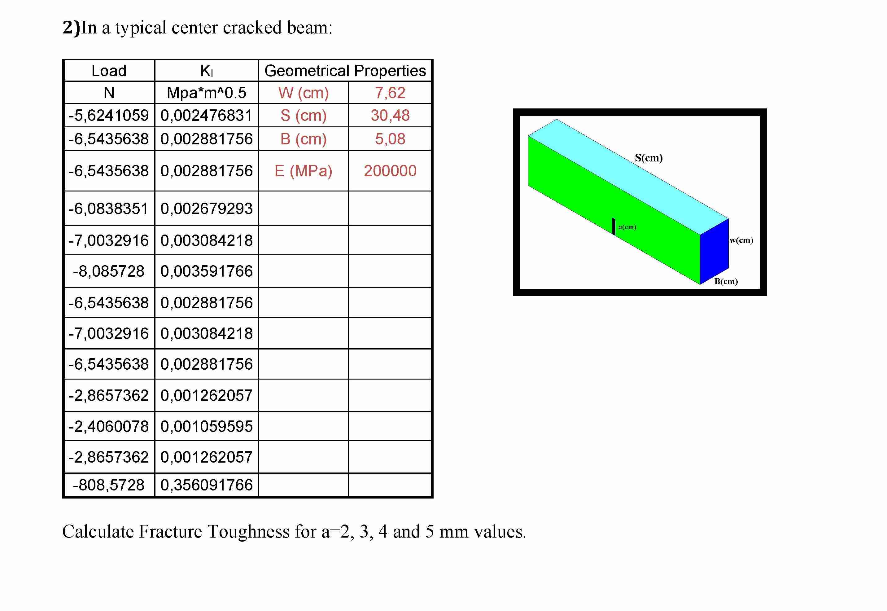 In a typical center cracked beam: Calculate