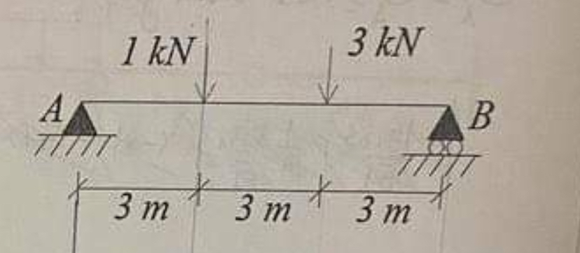 Beam AB has a pin support at A and a roller