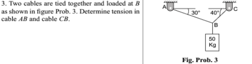 Two cables are tied together and loaded at B as