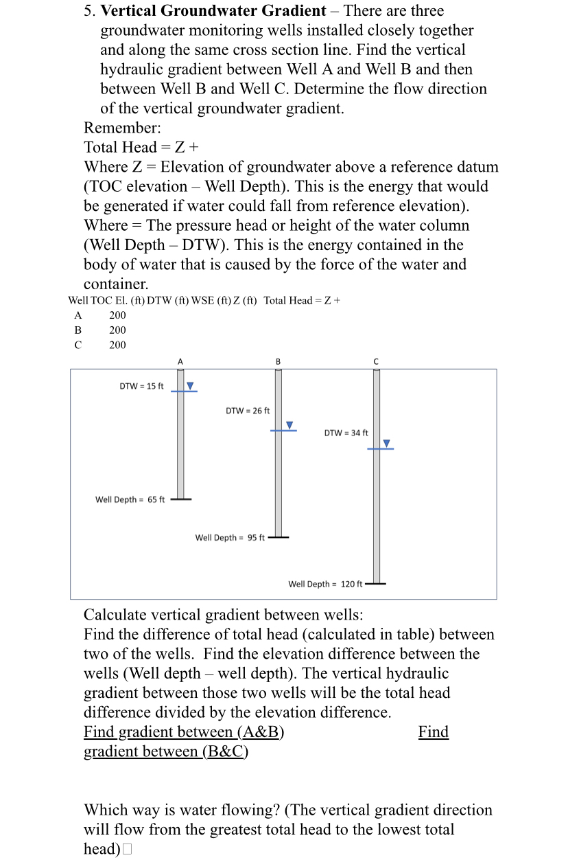 Vertical Groundwater Gradient - There are three