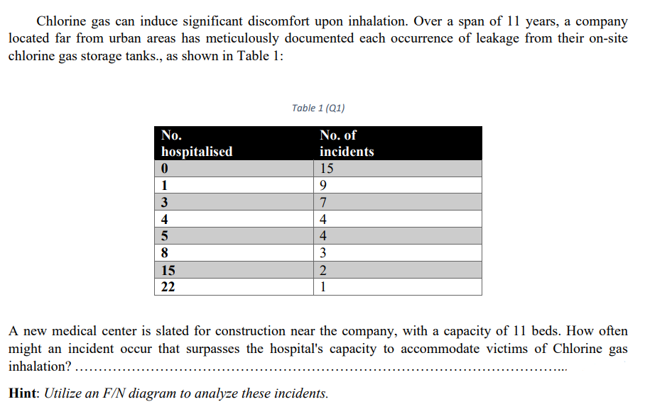 Chlorine gas can induce significant discomfort