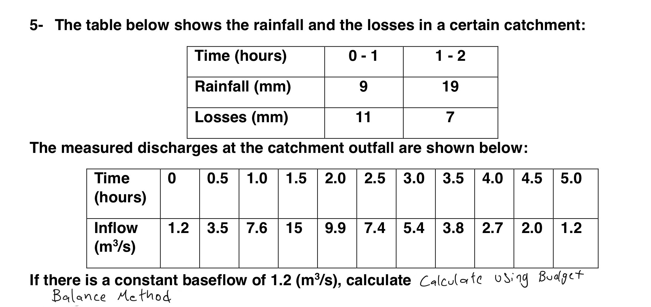 5 - The table below shows the rainfall and the