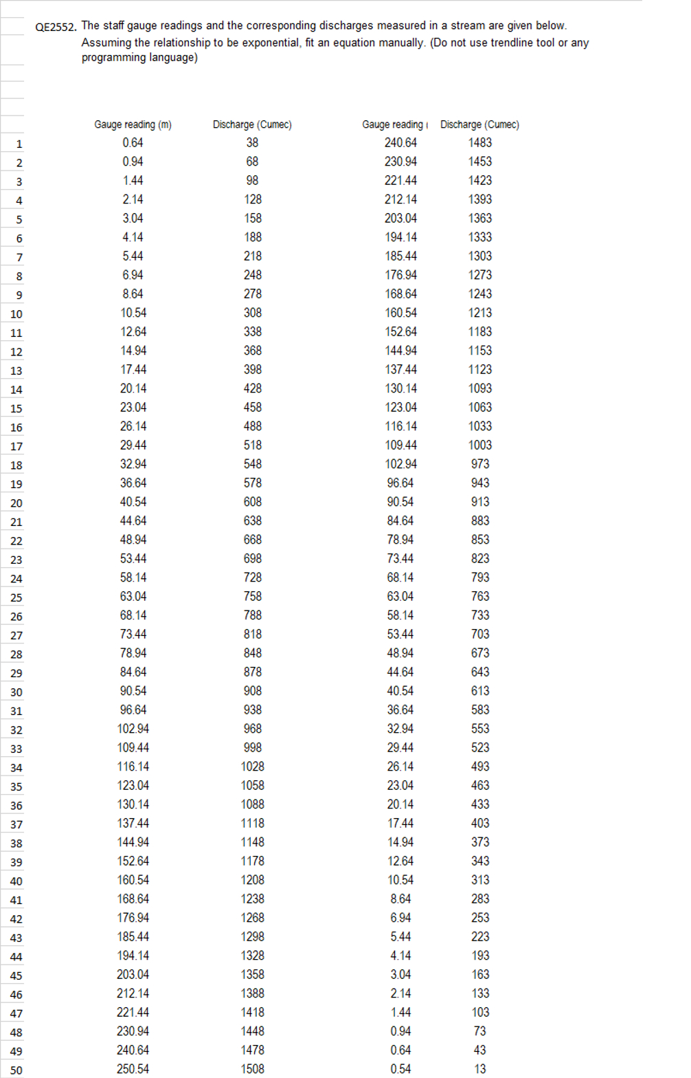 Civil EngineeringQE 2 5 5 2 . The staff gauge