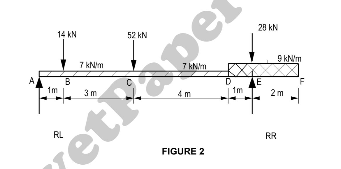 DIAGRAM SHEET 1 , FIGURE 2 ( attached ) shows a