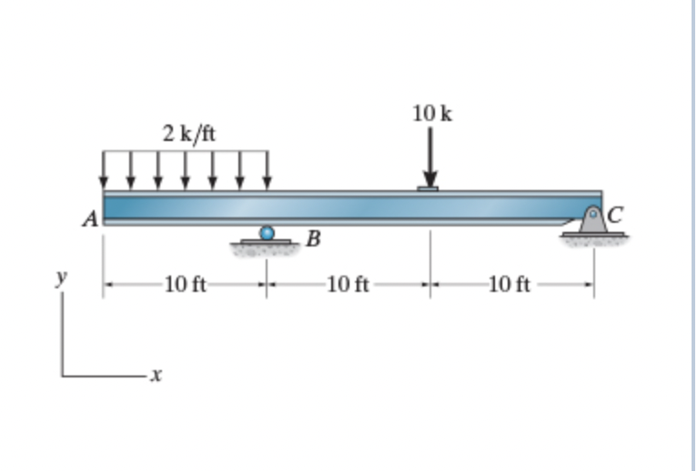 Consider the beam shown in ( Figure 1 ) . Take E