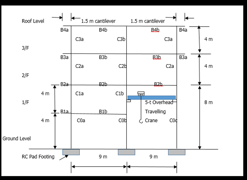 Live Loads Allinterior floors 2 . 5 kN / m 2 Roof