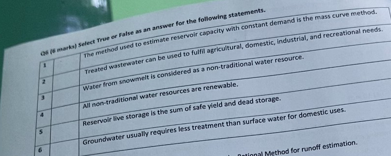 as ( 6 marks ) Select True or False as an answer