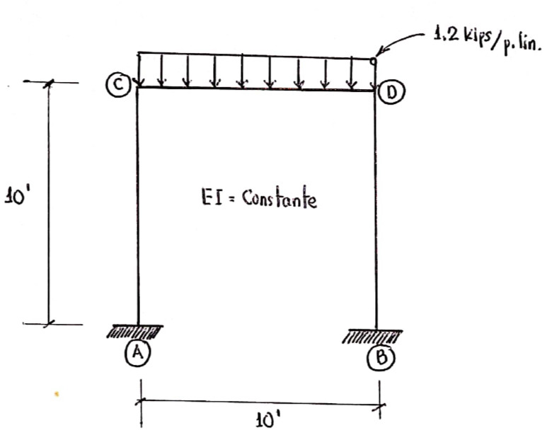For the rigid frame shown in the figure, analyze
