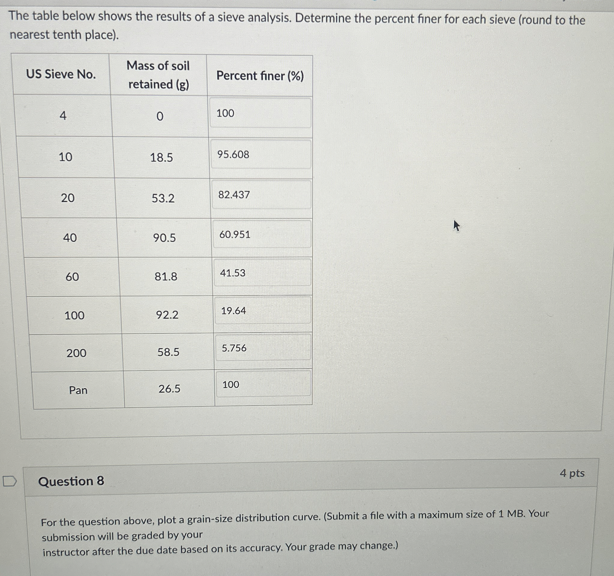 The table below shows the results of a sieve