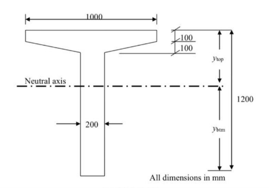 Design data:Beam: Ac = 3 6 0 x 1 0 ' mm ? ; 1 = 2