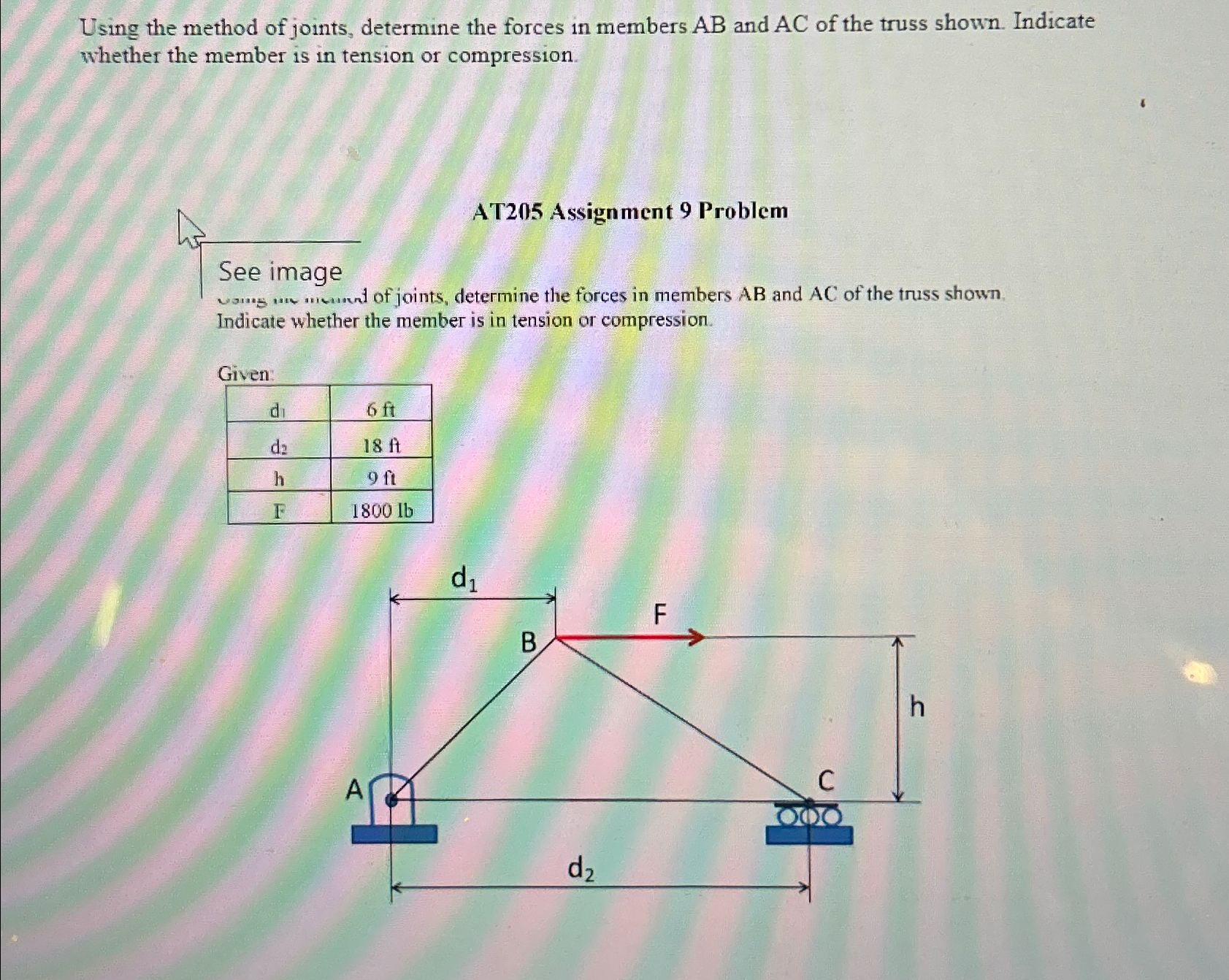Using the method of joints, determine the forces