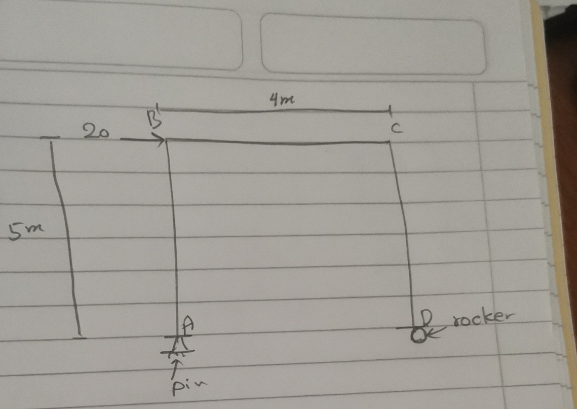 Explain how to solve Find HZ displacment on the